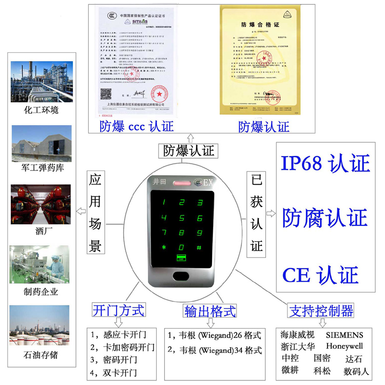 华为的存储功能设置防爆门禁系统的防爆门禁刷卡器的选材要点